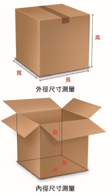 紙箱內徑外徑說明